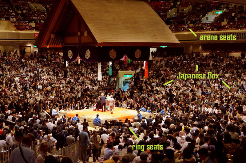 Illustration of the different tickets in the sumo wrestling arena in tokyo