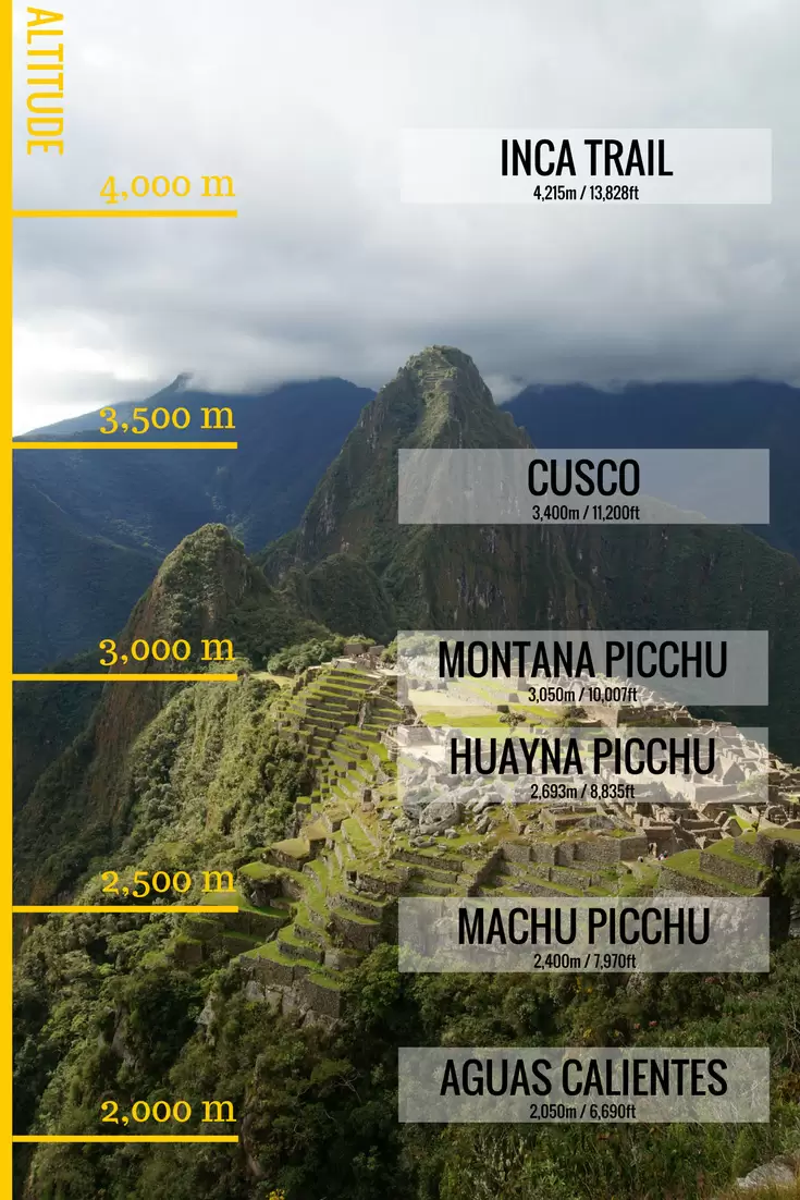 Machu Picchu altitude and how to prevent altitude sickness